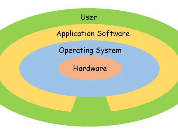 What is your preferred operating system?