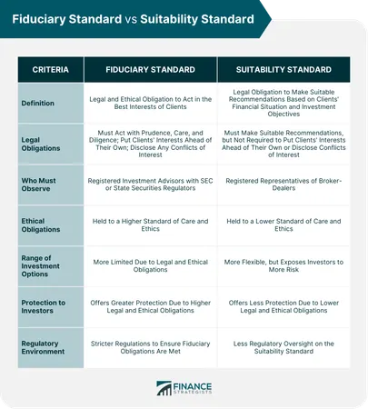 Which classes/subjects capture your interest the most?