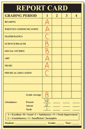 How well do you do in school?