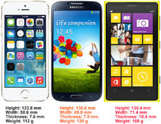 Which Phone Is Better?!?! Which Phone Is Better?!?!