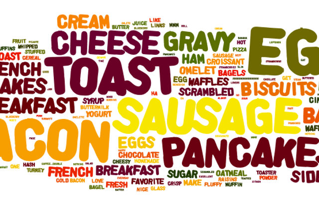 What's your favorite breakfast meal What's your favorite breakfast meal