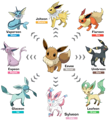 Favorite Eeveelution