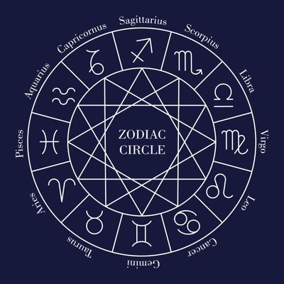 What sign are you? What sign are you?