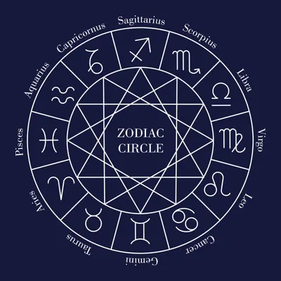 What sign are you? What sign are you?