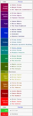 If you had a choice to be a troll, What blood color would you be?