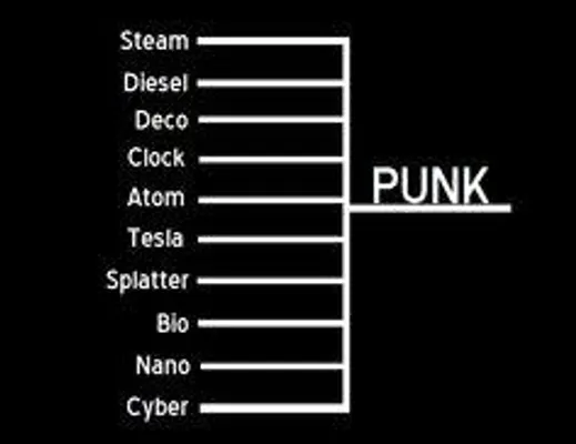 What's your favorite punk genre? What's your favorite punk genre?