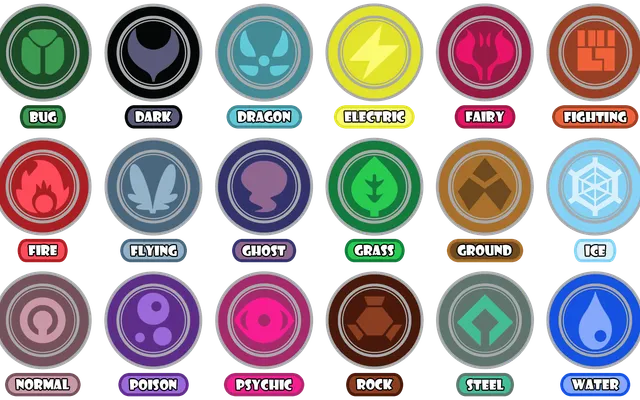 What Pokemon's type do you want to change the most ? Generation 1 and 2