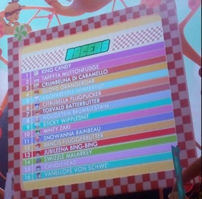 Favorite Sugar Rush Racer? Favorite Sugar Rush Racer?