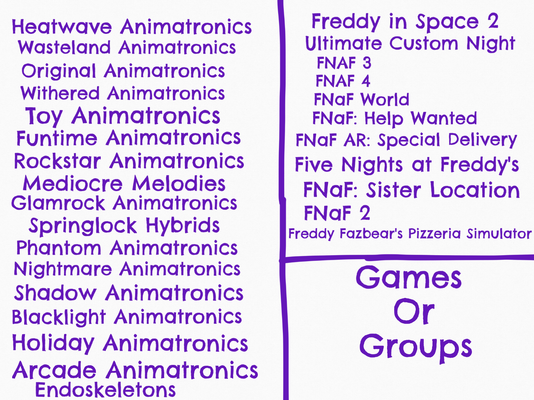 Characters from game or groups of the characters category: sister location or the funtimes Characters from game or groups of the characters category: sister location or the funtimes