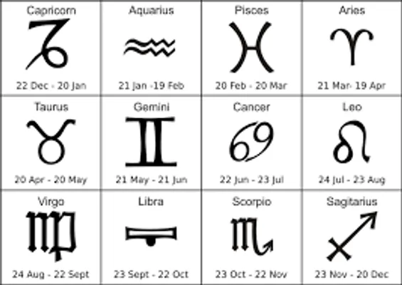 What is your ZODIAC sign? (4) What is your ZODIAC sign? (4)