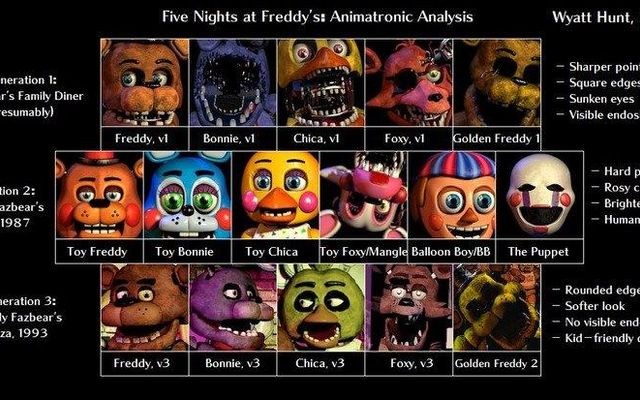 Which FNaF Game is Your Favourite From The FNaF Series? Which FNaF Game is Your Favourite From The FNaF Series?