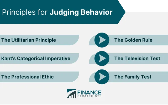 Test Your Ethics Knowledge