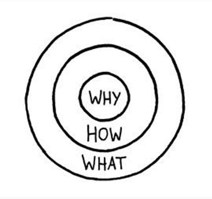 Discover your WHY! Discover your WHY!