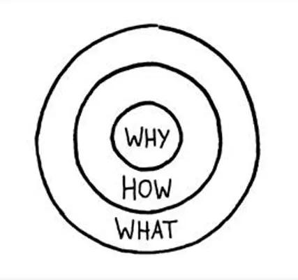 Discover your WHY! Discover your WHY!