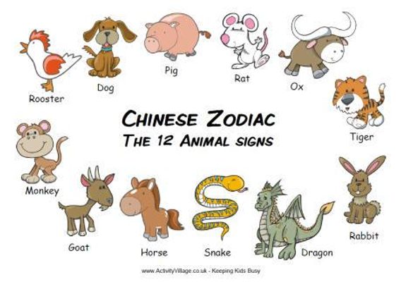 Chinese zodiac (1) Chinese zodiac (1)