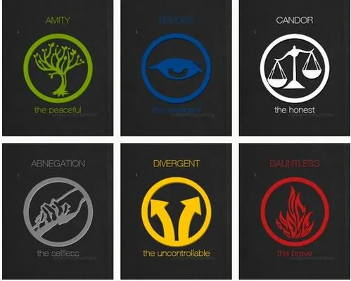 Which Divergent faction do you belong in? (2) Which Divergent faction do you belong in? (2)