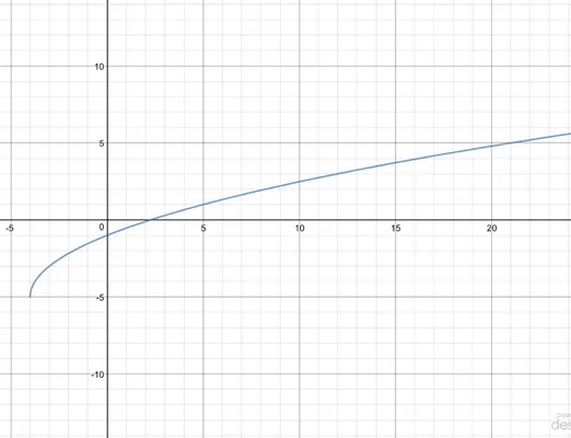 Algebra Quiz (1)