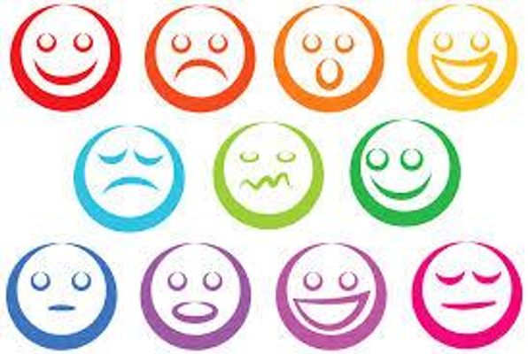 What is your personality? (21) What is your personality? (21)