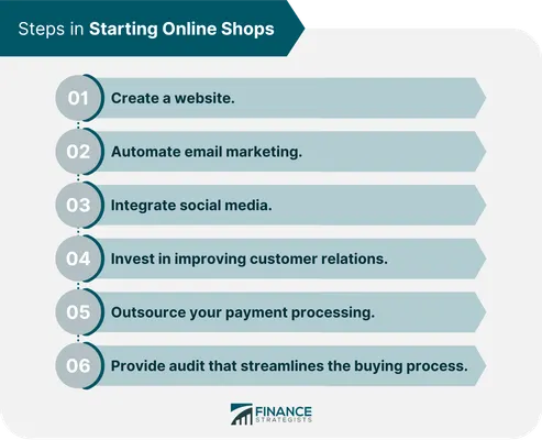 Are You an Expert Online Shopper?