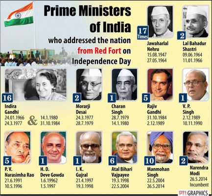 genius nirmal prime minister for kids genius nirmal prime minister for kids