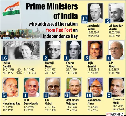 genius nirmal prime minister for kids genius nirmal prime minister for kids