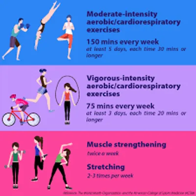 Mastering Aerobic Exercise Intensity