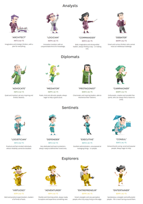 Which 'Blue' Personality Are You?