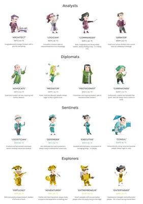 Which 'Blue' Personality Are You?