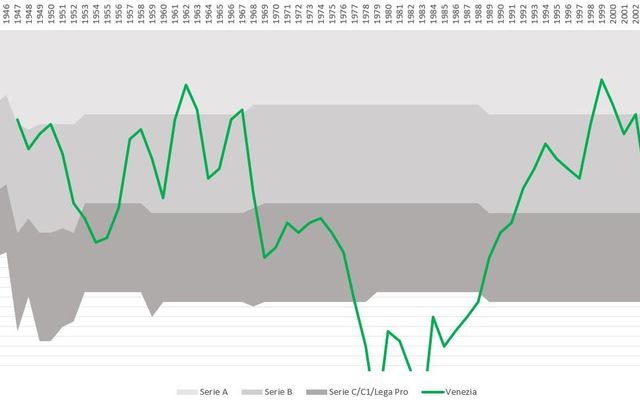 Football through the Ages