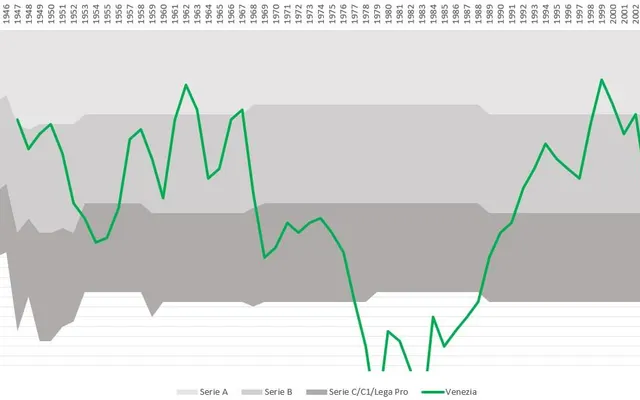 Football through the Ages