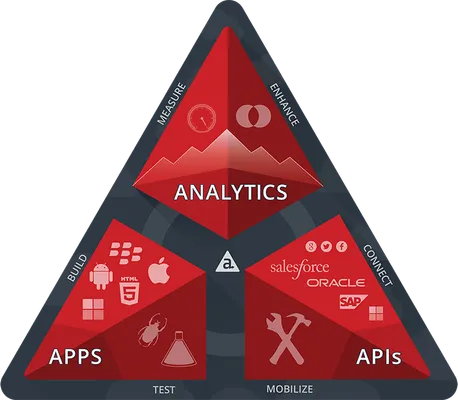 Mobile App Development Platforms Quiz (1)