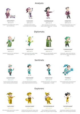 What's Your Cosmetic Personality?