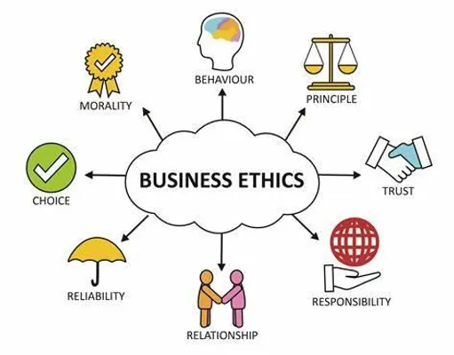 Test Your Ethics Knowledge (1)