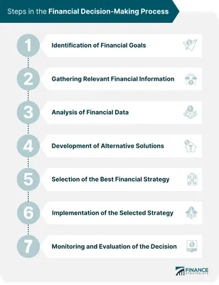 Process Management Quiz