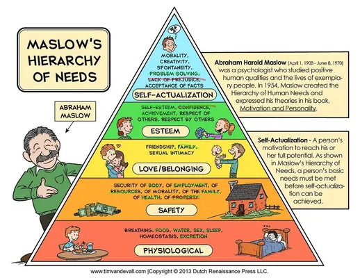What's Your Food Personality? (3)