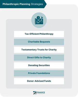 Which Philanthropist Are You?