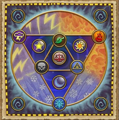 What school of magic do you belong to?