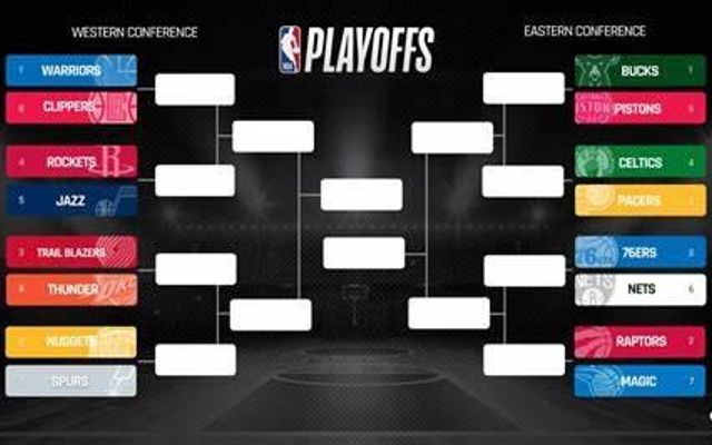 Ultimate NBA Teams Quiz