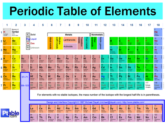 Chemical Building Blocks Chemical Building Blocks