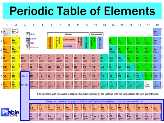 Chemical Building Blocks Chemical Building Blocks