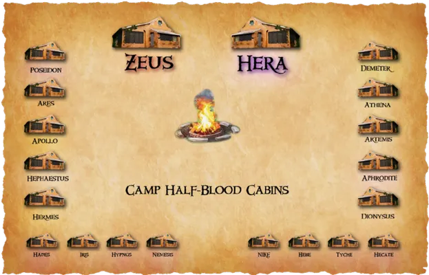 WHAT camp half blood cabin are you in?