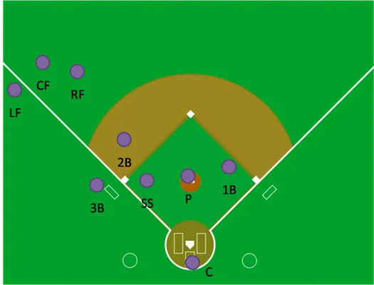 Baseball Positions Quiz