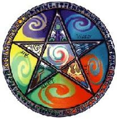 What's Your Aura Type? What's Your Aura Type?