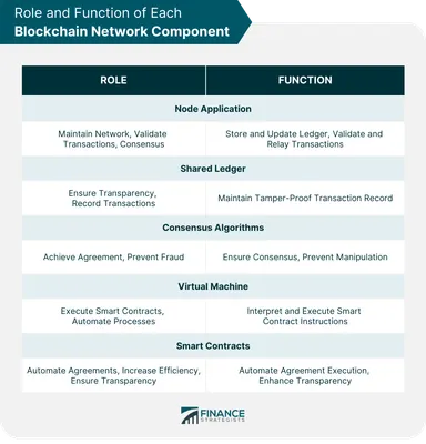 Network Security Quiz