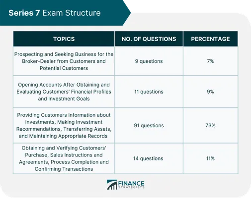 Insurance Requirements Quiz