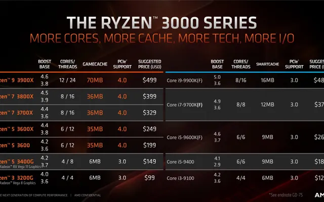 Test Your CPU Knowledge