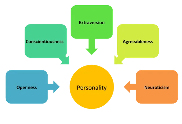 Work-Love Balancer Personality Quiz