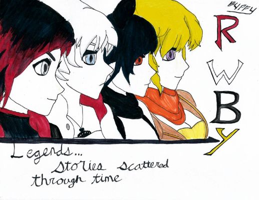 What Character from team RWBY are you? What Character from team RWBY are you?