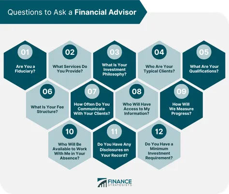 Financial Services Companies Quiz