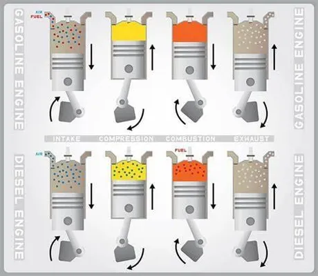 Diesel vs Gas Trucks Quiz